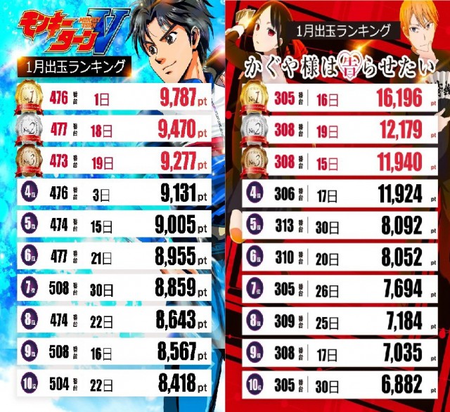テキサス岩国店の最新情報画像