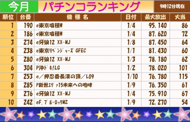 テキサス岩国店の最新情報画像