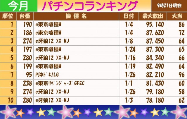 テキサス岩国店の最新情報画像