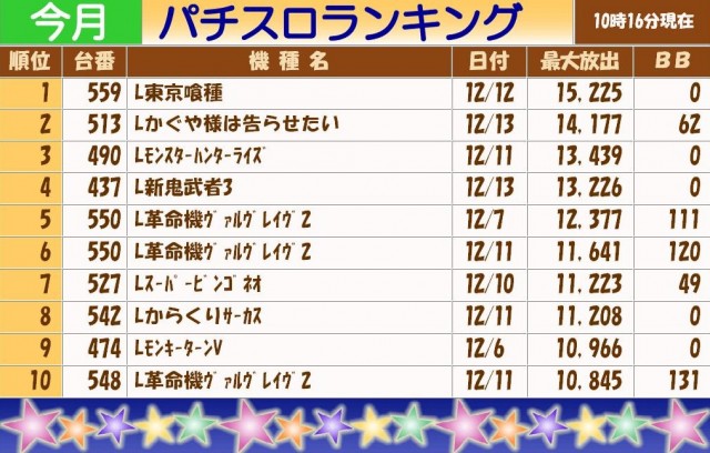テキサス岩国店の最新情報画像