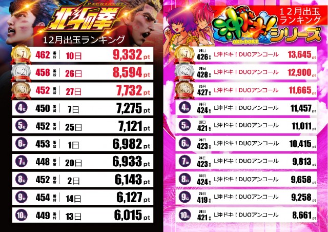 テキサス岩国店の最新情報画像