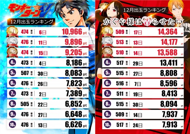 テキサス岩国店の最新情報画像