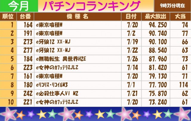 テキサス岩国店の最新情報画像