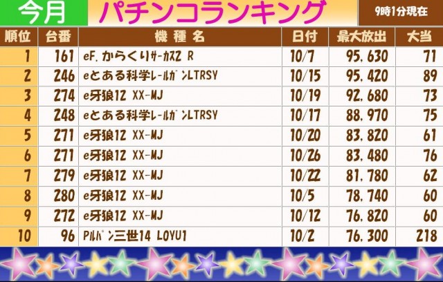 テキサス岩国店の最新情報画像