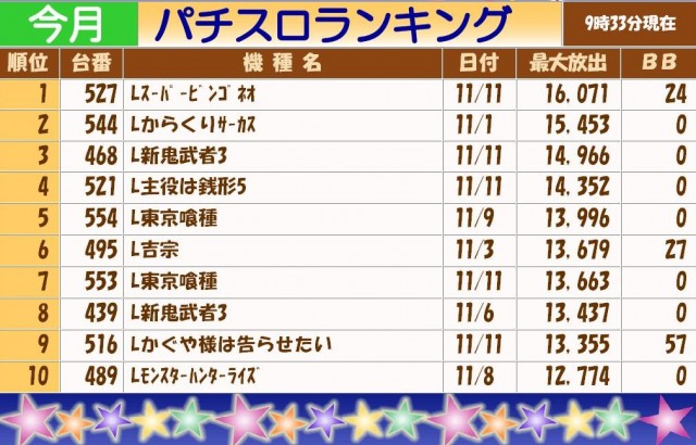 テキサス岩国店の最新情報画像