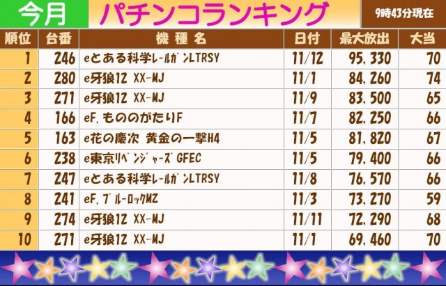 テキサス岩国店の最新情報画像