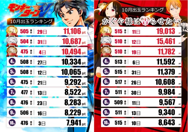 テキサス岩国店の最新情報画像