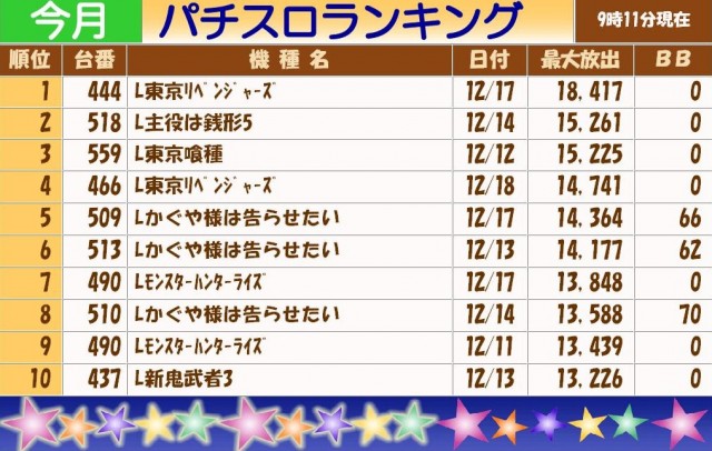 テキサス岩国店の最新情報画像