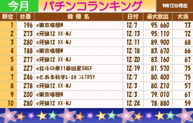 テキサス岩国店の最新情報画像