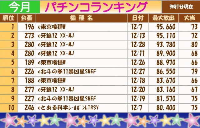 テキサス岩国店の最新情報画像