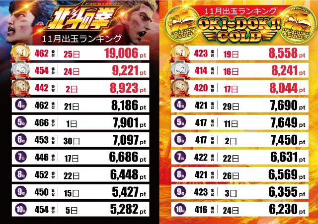 テキサス岩国店の最新情報画像