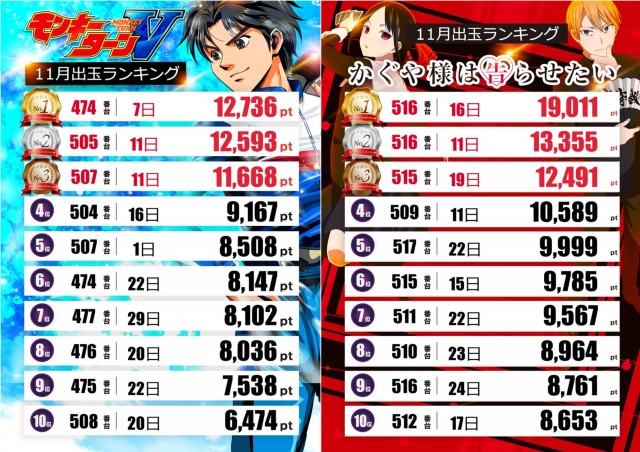 テキサス岩国店の最新情報画像
