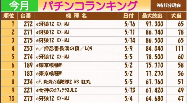 テキサス岩国店の最新情報画像