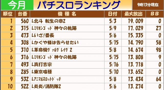 テキサス岩国店の最新情報画像