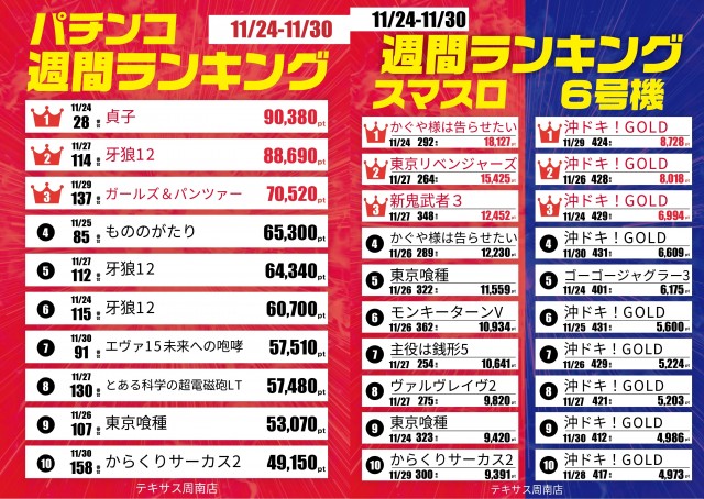 テキサス周南店の最新情報画像