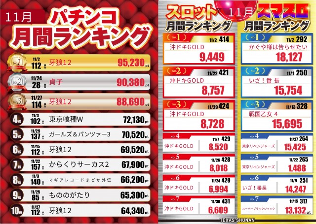 テキサス周南店の最新情報画像
