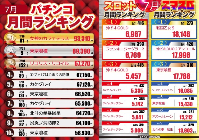 テキサス周南店の最新情報画像