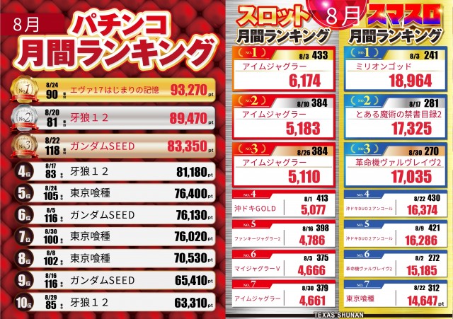 テキサス周南店の最新情報画像