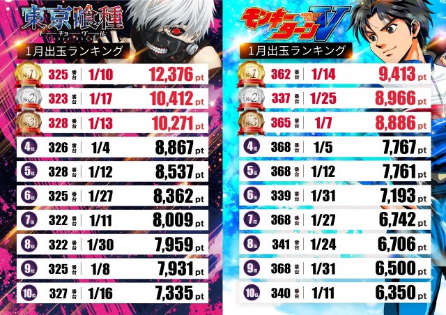 テキサス周南店の最新情報画像