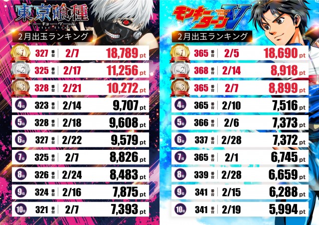 テキサス周南店の最新情報画像