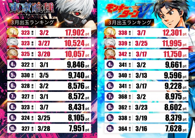 テキサス周南店の最新情報画像