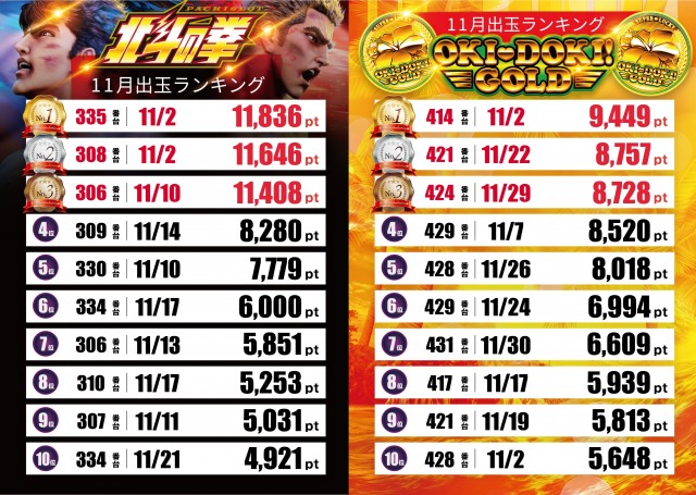 テキサス周南店の最新情報画像