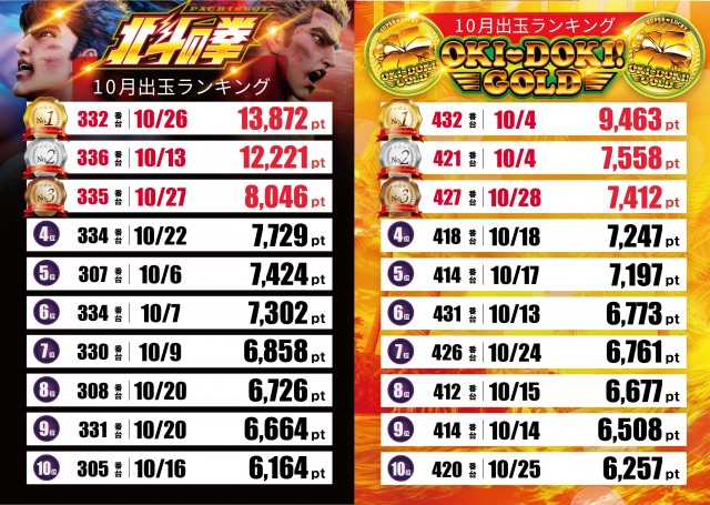 テキサス周南店の最新情報画像