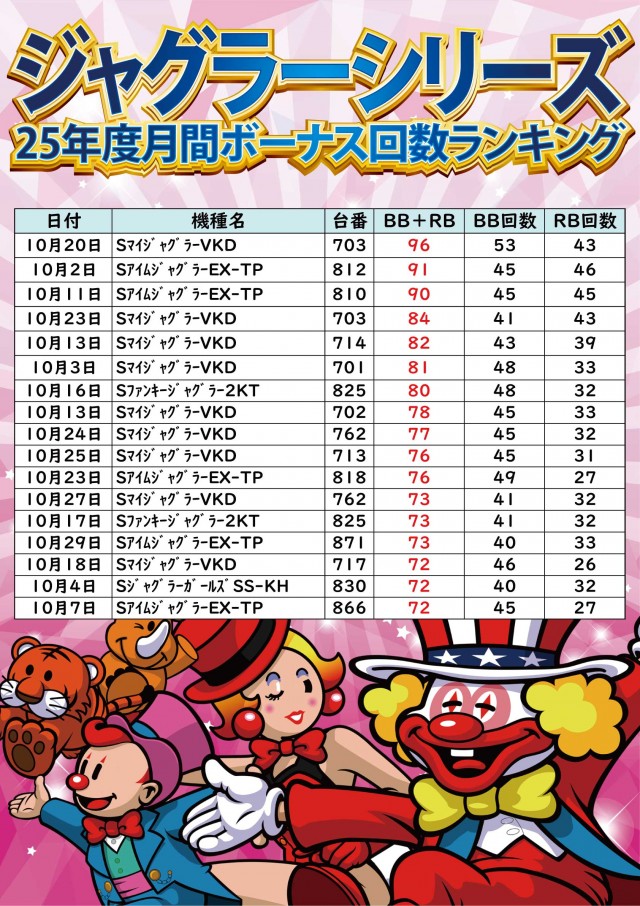 ジャンボ小野田店の最新情報画像