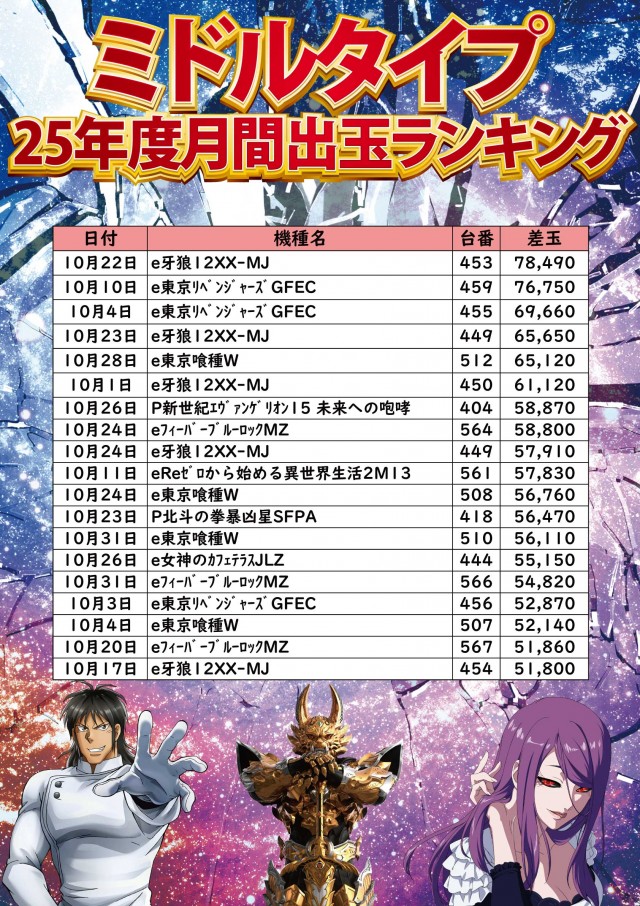 ジャンボ小野田店の最新情報画像