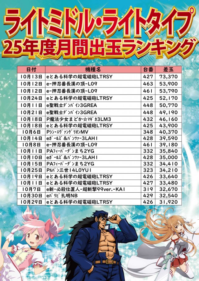 ジャンボ小野田店の最新情報画像