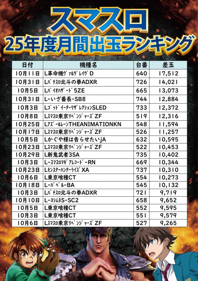 ジャンボ小野田店の最新情報画像