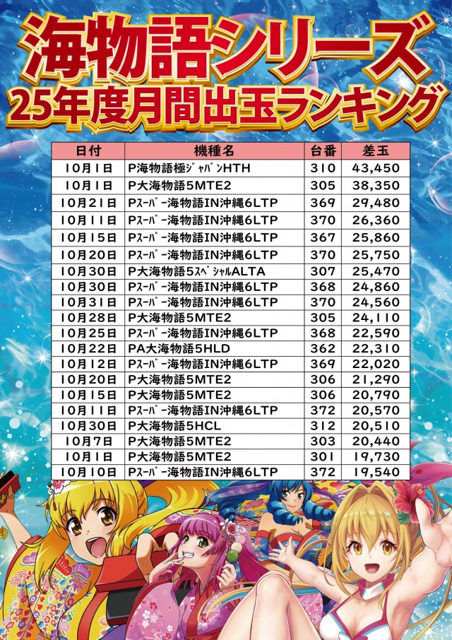 ジャンボ小野田店の最新情報画像