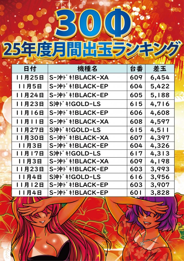 ジャンボ小野田店の最新情報画像