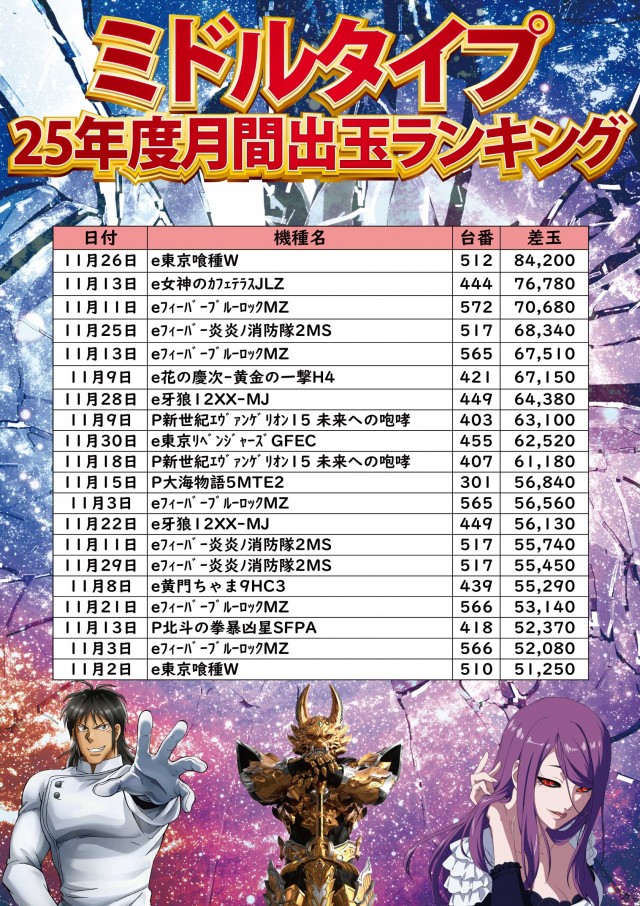 ジャンボ小野田店の最新情報画像