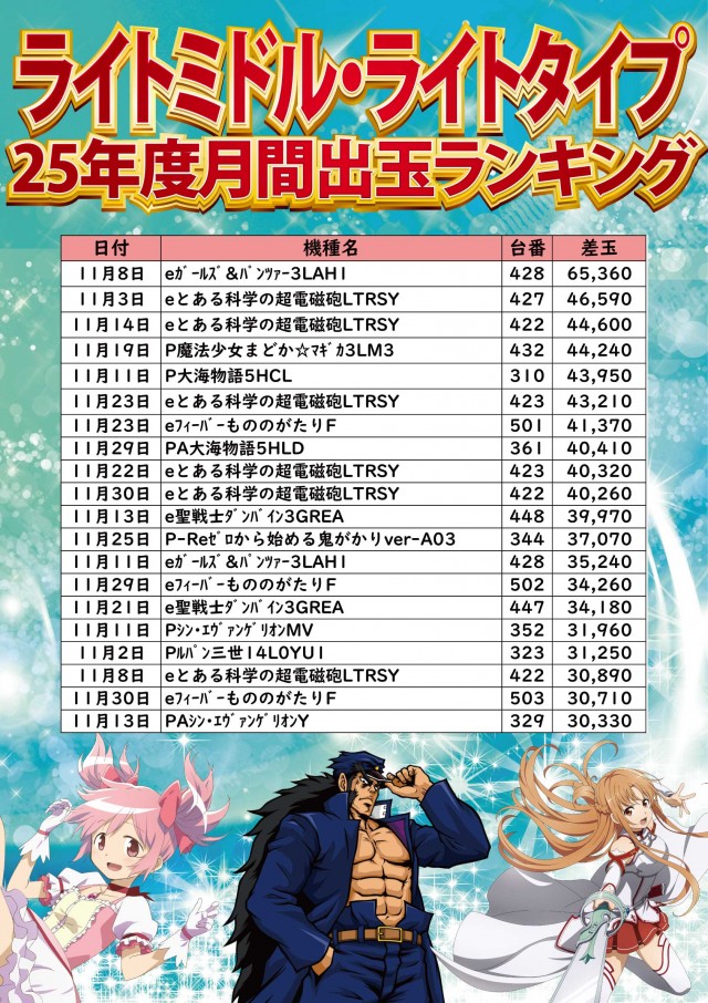 ジャンボ小野田店の最新情報画像