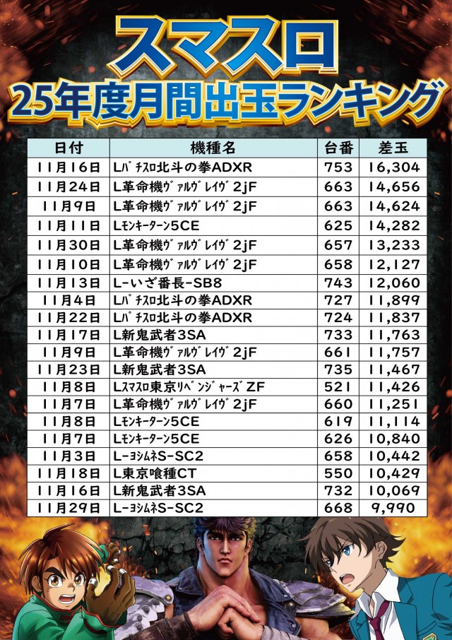 ジャンボ小野田店の最新情報画像