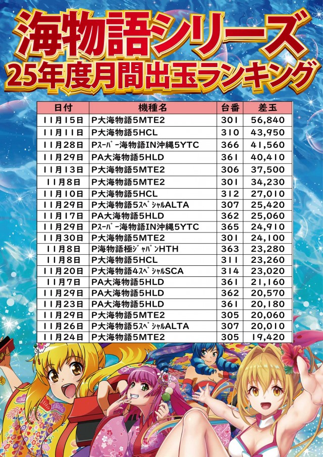 ジャンボ小野田店の最新情報画像