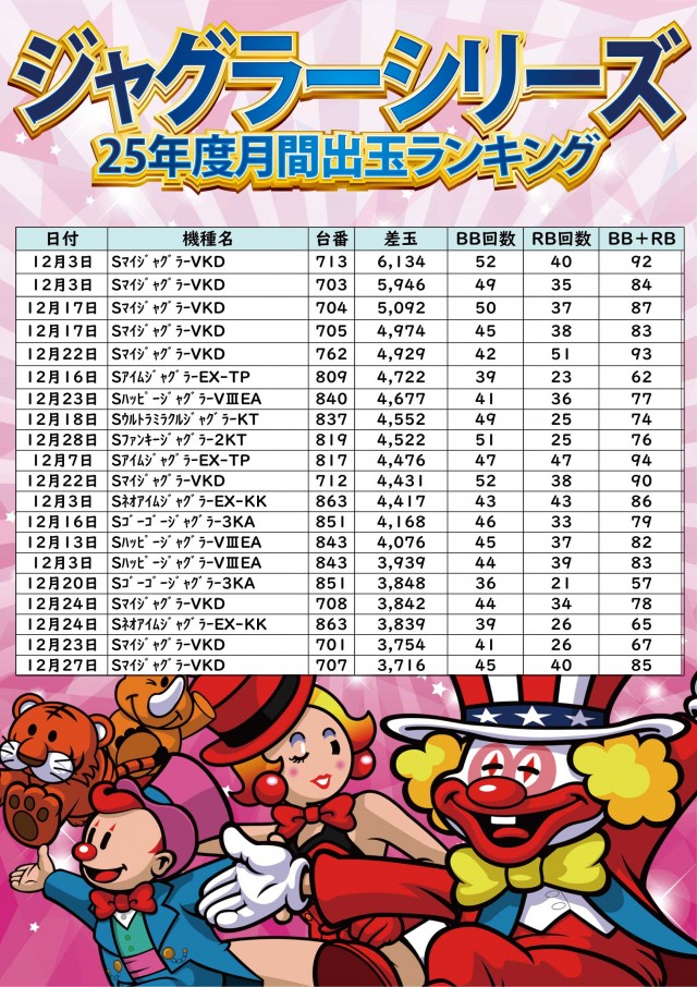 ジャンボ小野田店の最新情報画像