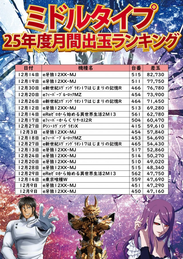 ジャンボ小野田店の最新情報画像