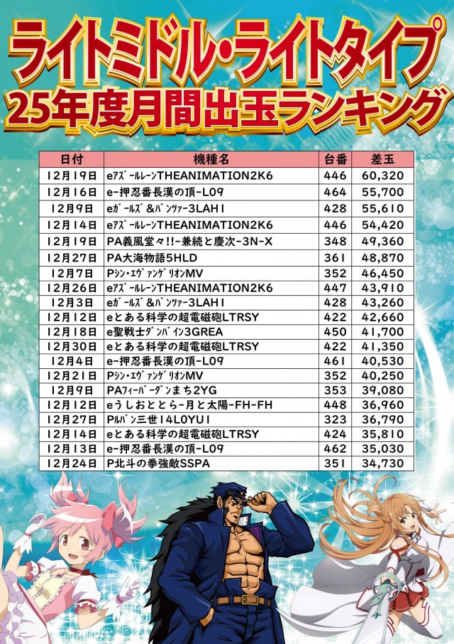 ジャンボ小野田店の最新情報画像