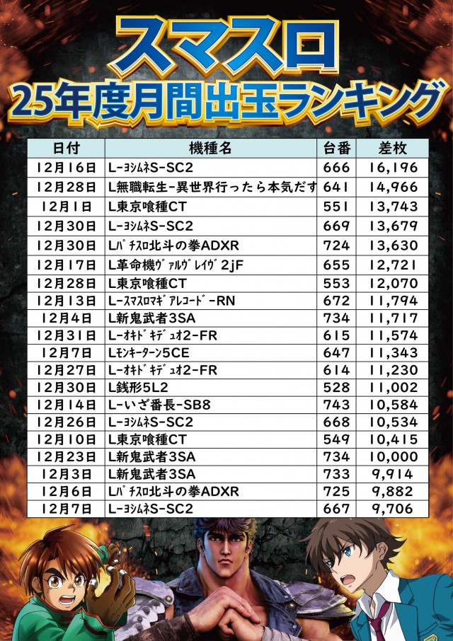 ジャンボ小野田店の最新情報画像