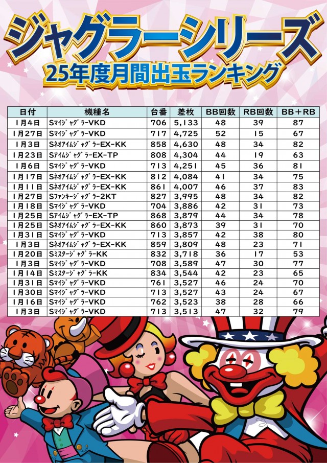 ジャンボ小野田店の最新情報画像