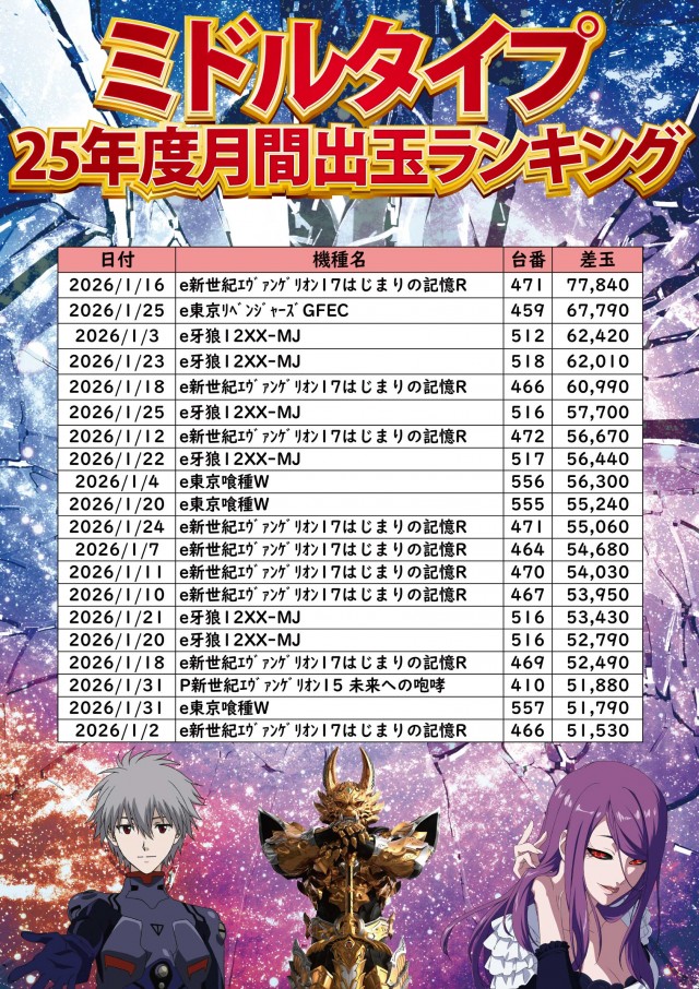 ジャンボ小野田店の最新情報画像