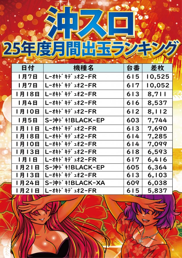 ジャンボ小野田店の最新情報画像