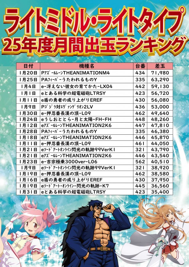 ジャンボ小野田店の最新情報画像