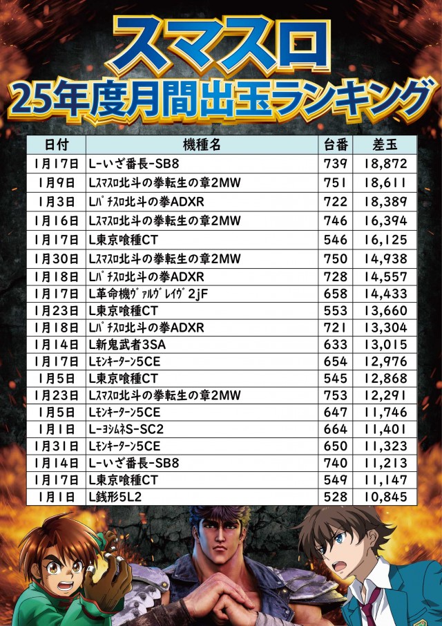 ジャンボ小野田店の最新情報画像