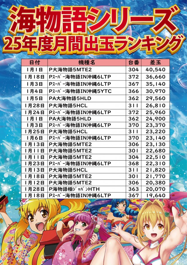 ジャンボ小野田店の最新情報画像