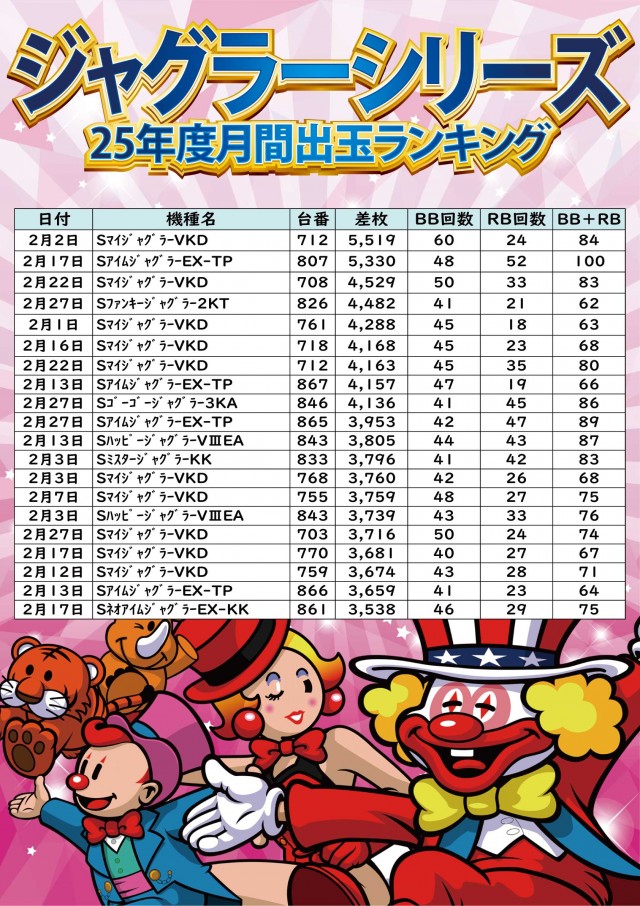 ジャンボ小野田店の最新情報画像