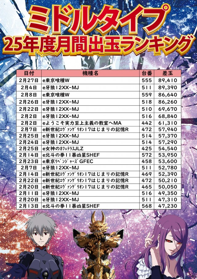 ジャンボ小野田店の最新情報画像