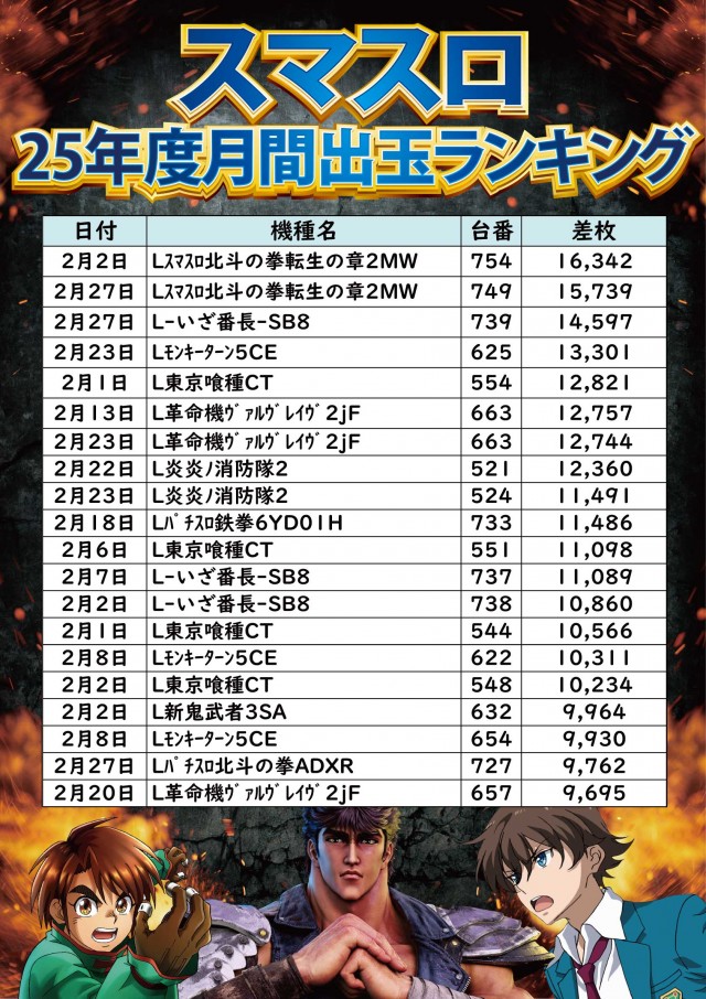 ジャンボ小野田店の最新情報画像